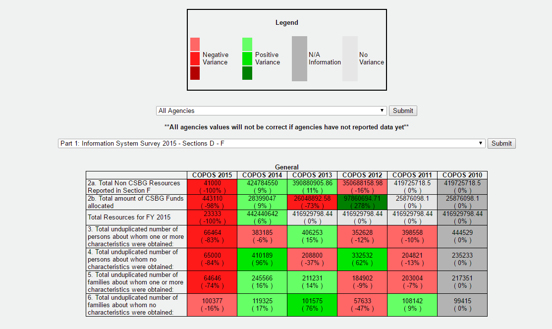 Archived year-to-year report graphic screenshot